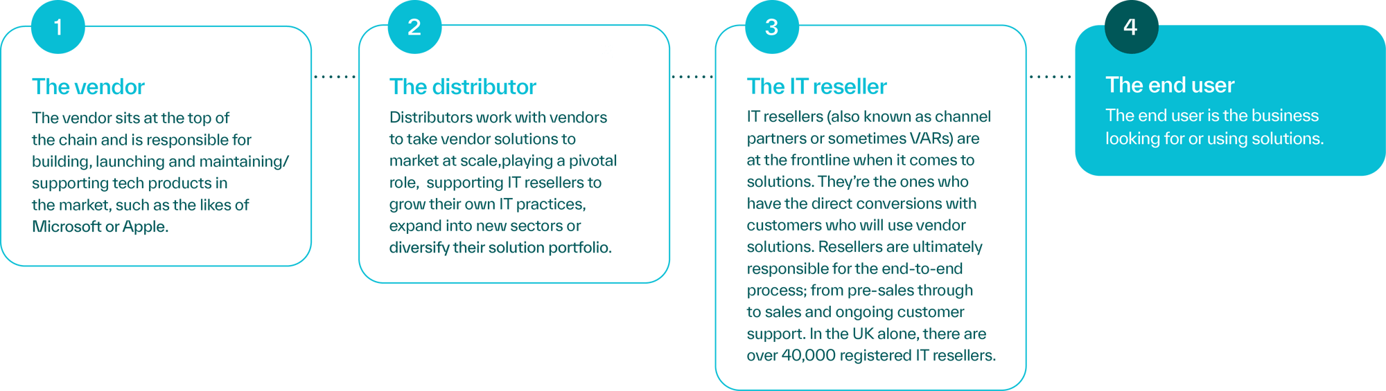 TD ebook - Flowchart - Web